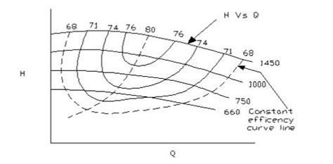 Characteristics Curves Of A Centrifugal Pump Muyuan Pump Industry Co