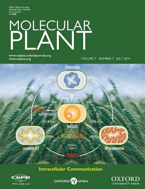 Issue Molecular Plant
