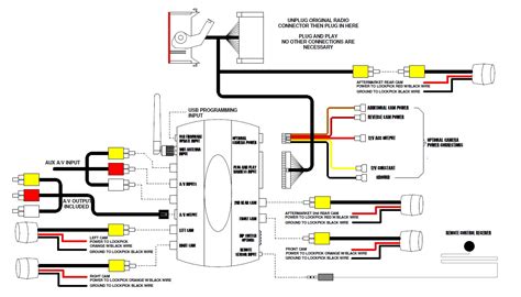 Factory speaker wire colors ip. Dodge Uconnect Lockpick Air V2 WiFi Streaming Interface ...