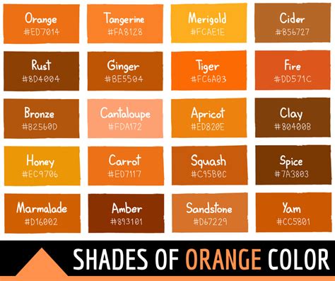 130 Shades Of Orange Color With Names Hex Rgb Cmyk Codes 2022
