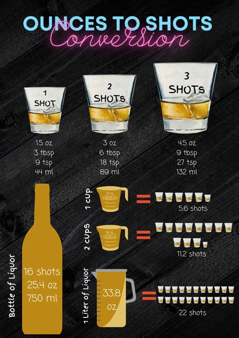 How Many Ounces Are In A Shot Glass [ Free Printable]