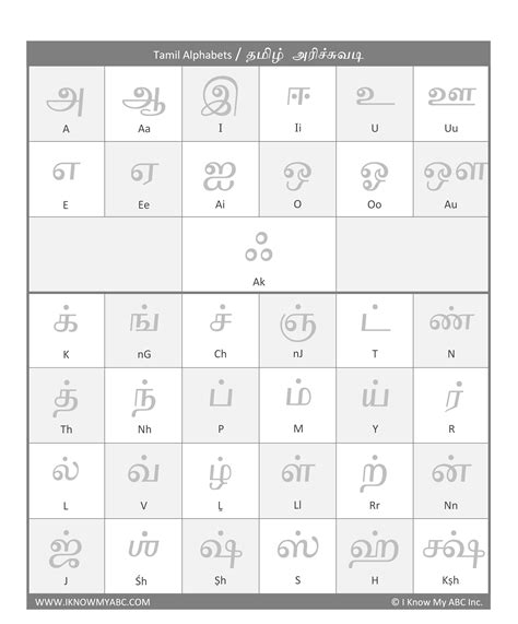 Tamil To English Alphabet Chart Pdf