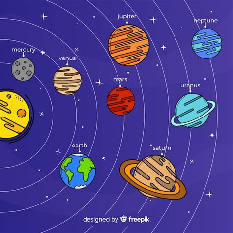 Free Vector Lovely Hand Drawn Solar System Composition