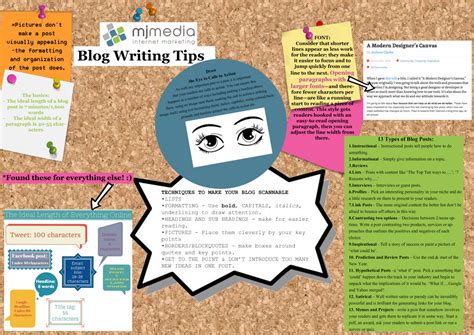 How To Create A Blogblog Writing Tips Mj Media