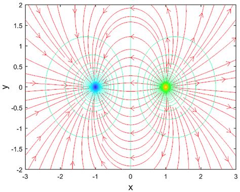 An Electric Field Diagram Physics Tutorial Electric Field Lines