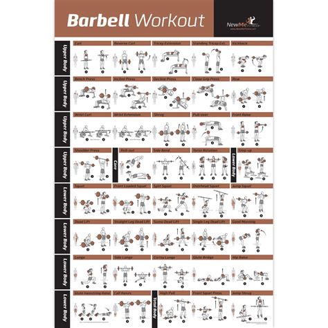 Newme Fitness Barbell Workout Exercise Poster Laminated Home Gym