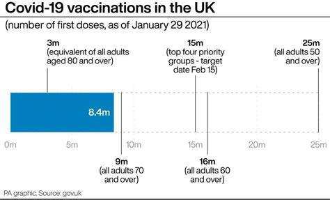 The oxford/astrazeneca vaccine is the third to be given authorization for use in people aged 18 and over it said the new mechanism would not affect humanitarian aid or covax, the global initiative. UK confident of Pfizer and AstraZeneca vaccine supplies ...