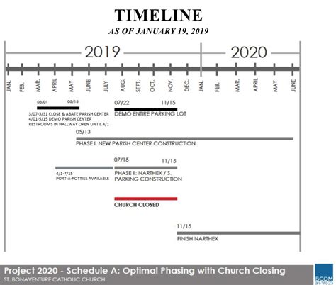 Project 2020 General Information Saint Bonaventure Catholic Church