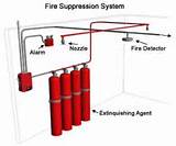Osha Fire Alarm System Requirements Pictures