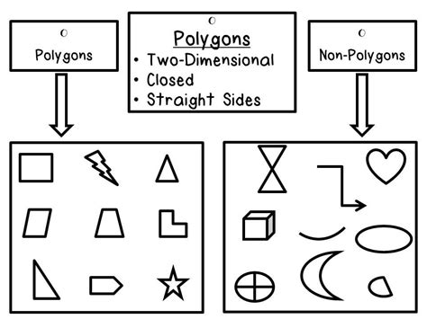 Polygonnon Polygon Anchor Chart Polygons Anchor Chart 2d Shapes