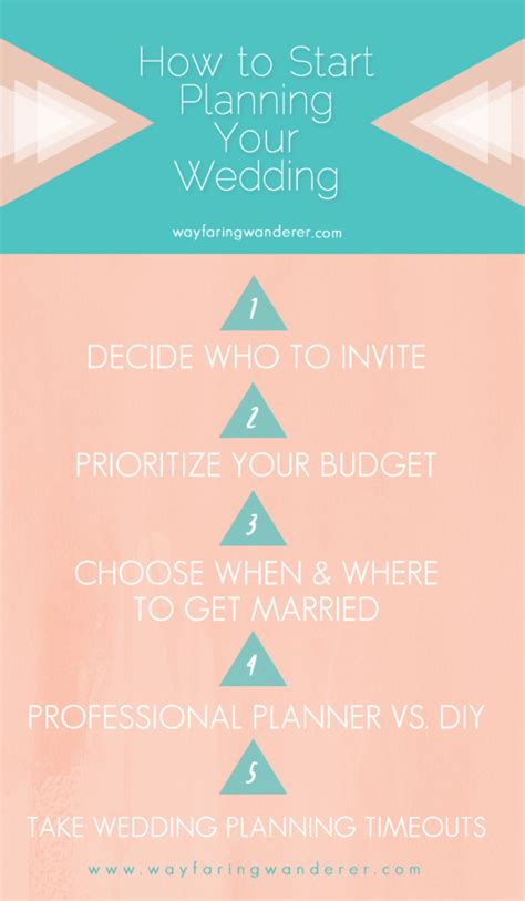 start planning your wedding day with ease