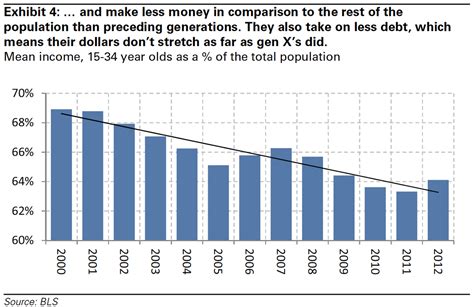 Millennial Facts Business Insider