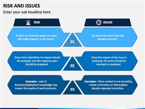 Risk And Issues Powerpoint Template Ppt Slides