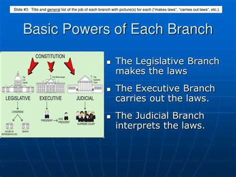 Ppt Three Branches Of The American Government Powerpoint Presentation