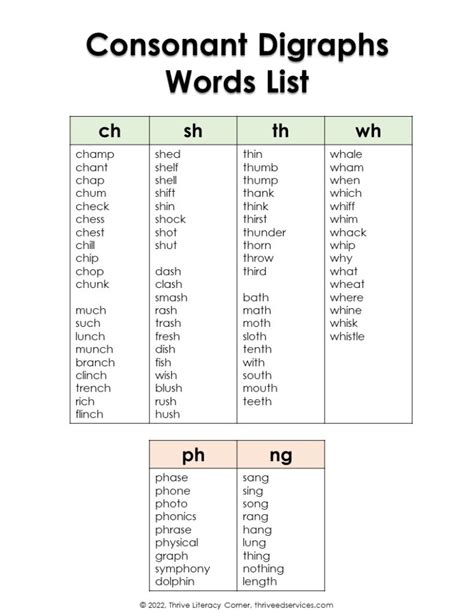 digraphs chart pdf kerryngrayson 288 hot sex picture
