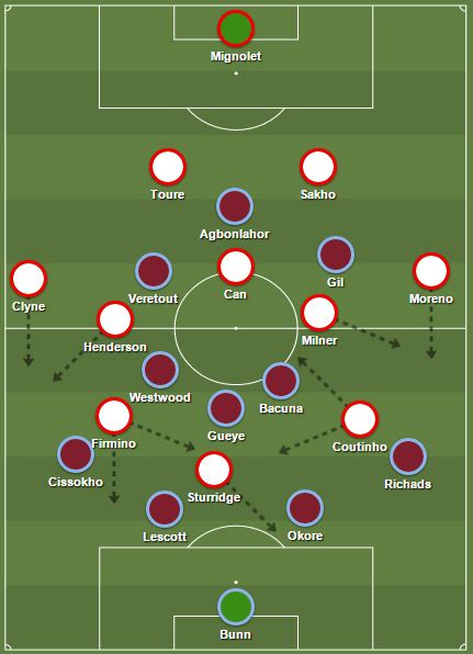 Liverpool vs aston villa live: Tactical Analysis - Aston Villa 0 Liverpool 6 - The ...