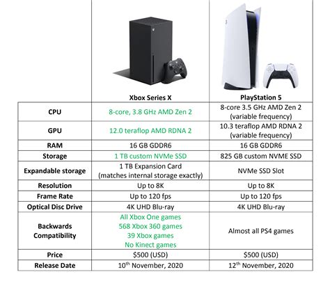 Xbox Series X Vs Playstation 5 Specshookedontech Hooked On Tech