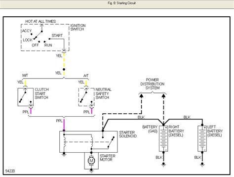 1984 k10 starter wiring diagram. I have an 85 Chevy K10, we are putting a new intake on it and while doing so we noticed that the ...
