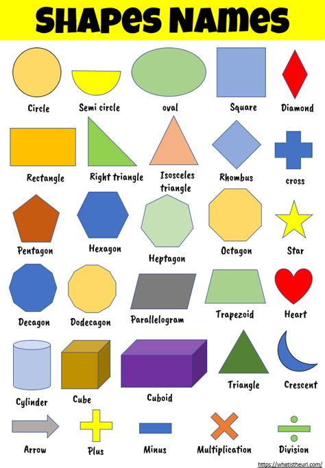 Shapes Names With Images Practice Chart Shape Names Kids Learning
