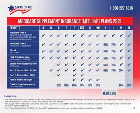 Medicare Plans 2024 Comparison Chart - Fleur Jessika