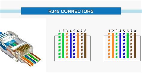 The transmit pins on each connector are connected to the receive pins which is at the other end of the cable. Rj45 B Wiring Diagram : Rj 45 Jack Wiring Wiring Diagram ...