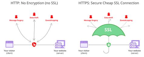 Https Enkripsi TLS SSL Protokol