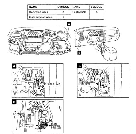 Anyone have a wiring diagram for u0026 39 03 expedition radio w 6. 2003 MITSUBISHI ECLIPSE FUSE LOCATION - Auto Electrical Wiring Diagram