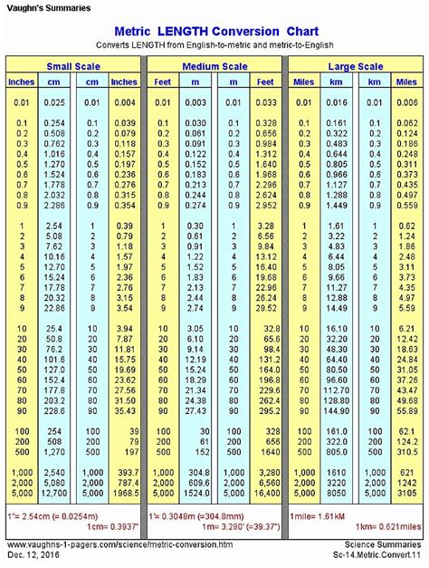 Conversions Metric To Standard Chart Beautiful Metric Linear Conversion