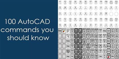 Given Below A Complete Bevy Of Some Useful Autocad Commands For