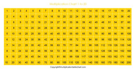 Tables 1 To 20 Pdf Multiplication Table