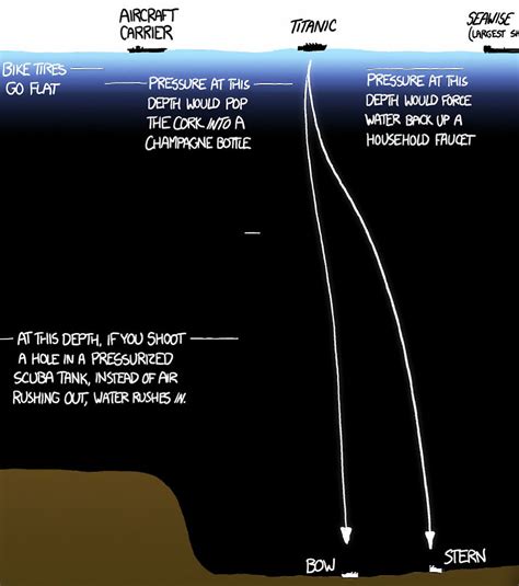 This Illustration Shows How Deep The Ocean Is And It Will Terrify You