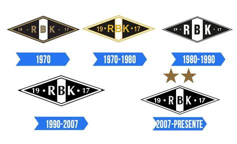 You can modify, copy and distribute the vectors on rosenborg logo in pnglogos.com. Rosenborg Logo | Significado, História e PNG