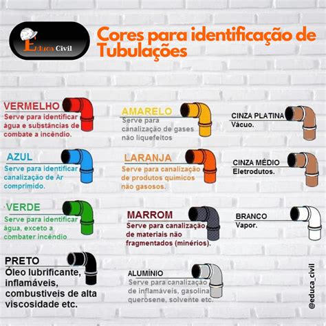Cores De Tubulação Industrial