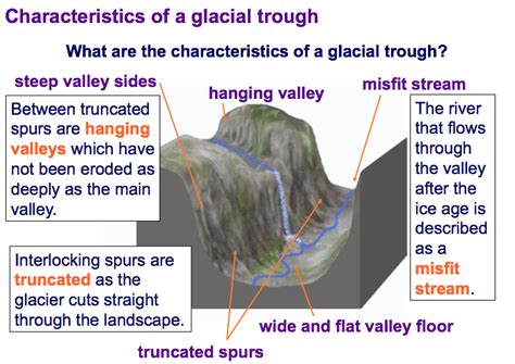 Physical Processes And Landscapes Gcse Geography B Edexcel Revision