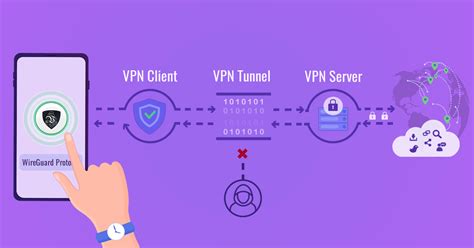 Wireguard — Vpn Server And Client Configuration By Kumaresan S