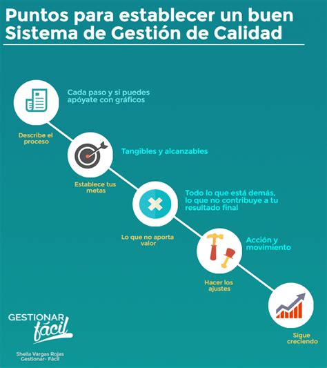 Sistema De Gestión De Calidad Paso A Paso Ejemplo