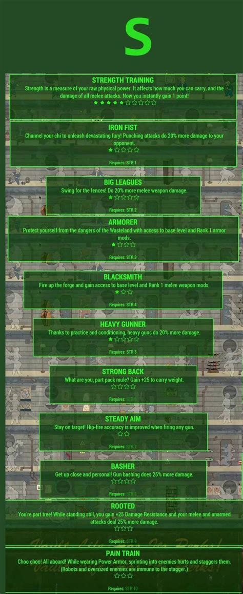 Fallout 4 Perk Chart Labeled Noredint
