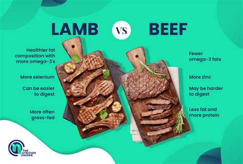 Lamb Vs Beef Is Lamb Healthier Than Beef The Nutrition Insider