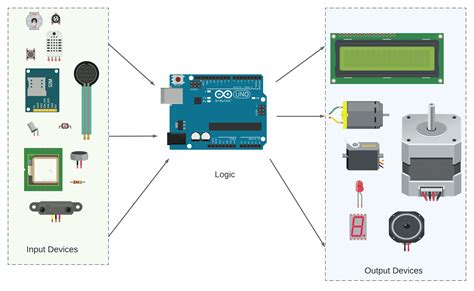 Introduction To The Arduino Circuit Basics