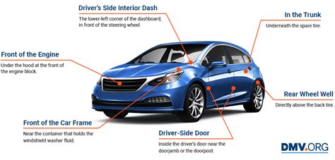 Over 60% of vehicles have recalls. Vehicle Identification Number (VIN) Look Up Online ...
