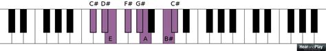 The Relationship Between The Harmonic And Melodic Minor Scales Hear