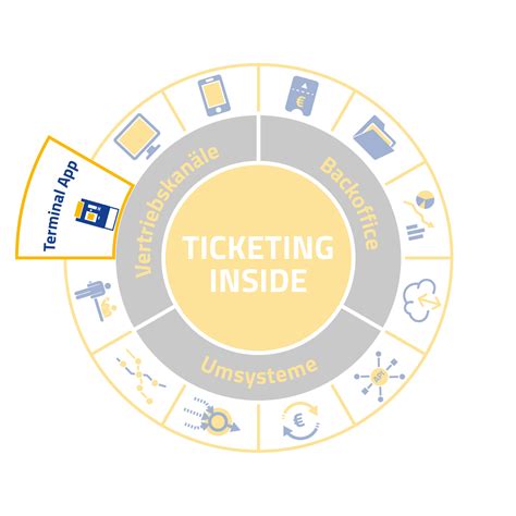 Vertriebskanäle | Terminal APP » ICA | Ticketing Systems | ICA | Ticketing Systems