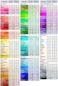 Web Colors Color Psychology Rgb Color Codes Color Mixing Chart