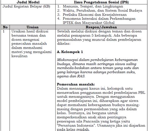 LK 2 Lembar Kerja Refleksi Modul IPS/ Jurnal Harian - Contoh RPP SD dan