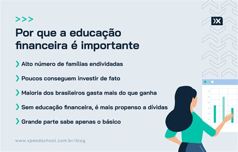 Importância Da Educação Financeira No Brasil Redação Edulearn
