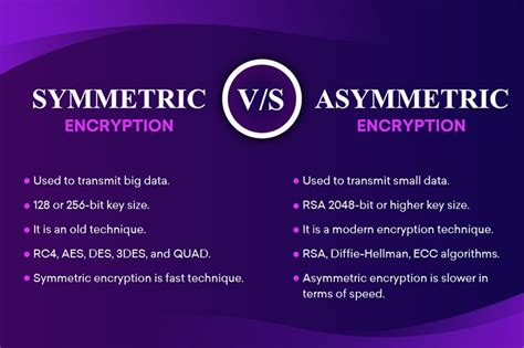 Symmetric And Asymmetric Encryption