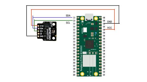 Getting Started With Raspberry Pi Pico W For Iot Micropython And Mqtt