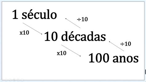 Quantos Dias Tem Uma Década