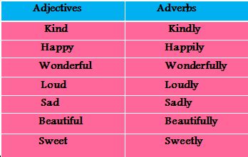 Check spelling or type a new query. MY BEL 120 JOURNEY!: ADJECTIVES AND ADVERBS