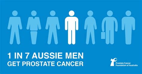 Prostate Cancer Logo Australia